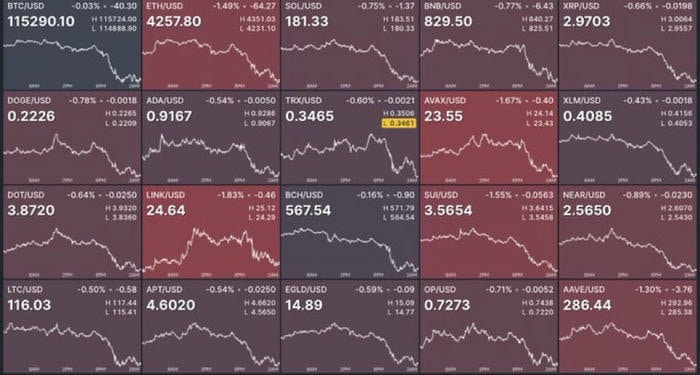 meme crypto lên top